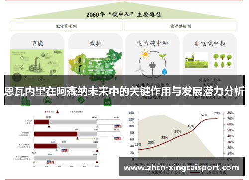 恩瓦内里在阿森纳未来中的关键作用与发展潜力分析