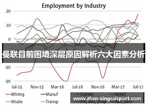 曼联目前困境深层原因解析六大因素分析