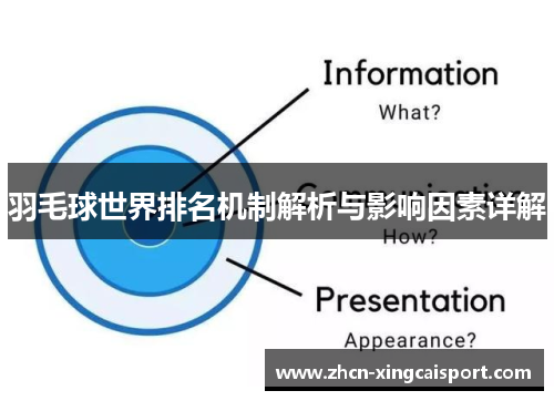 羽毛球世界排名机制解析与影响因素详解