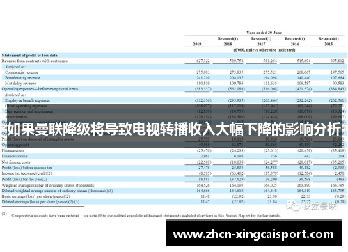 如果曼联降级将导致电视转播收入大幅下降的影响分析