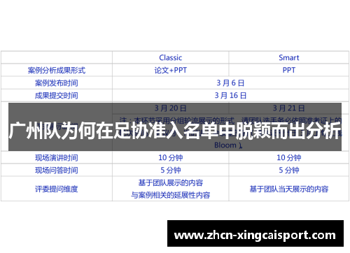 广州队为何在足协准入名单中脱颖而出分析