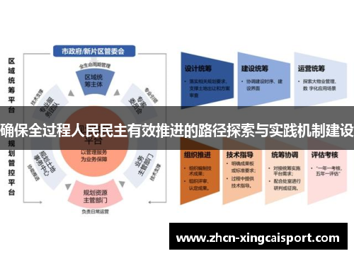 确保全过程人民民主有效推进的路径探索与实践机制建设