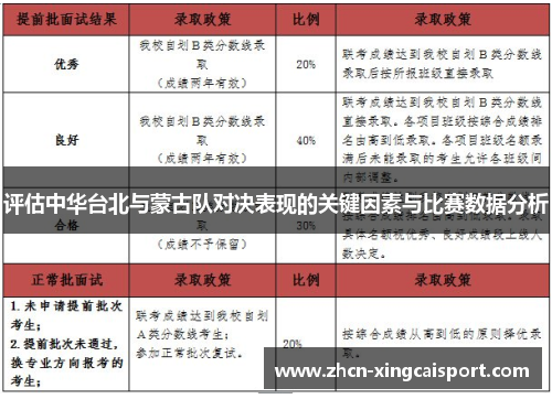 评估中华台北与蒙古队对决表现的关键因素与比赛数据分析
