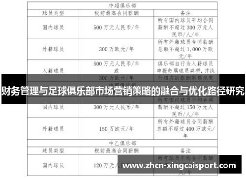 财务管理与足球俱乐部市场营销策略的融合与优化路径研究