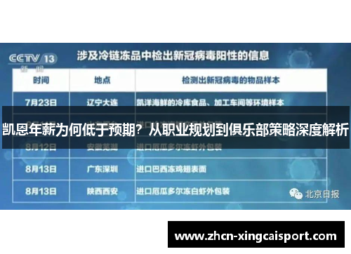 凯恩年薪为何低于预期？从职业规划到俱乐部策略深度解析