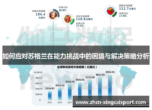 如何应对苏格兰在能力挑战中的困境与解决策略分析