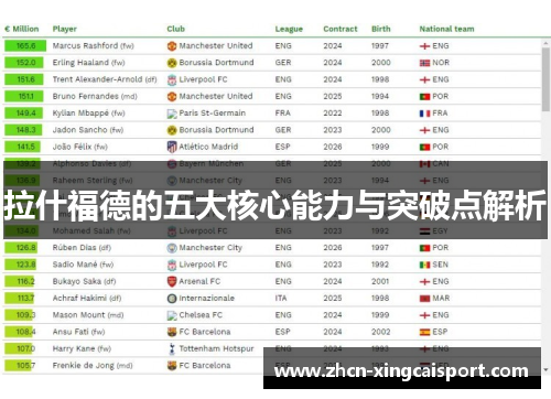 拉什福德的五大核心能力与突破点解析